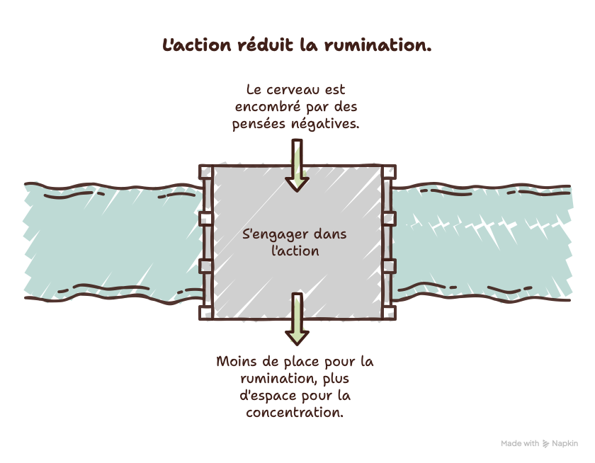 visual selection 11